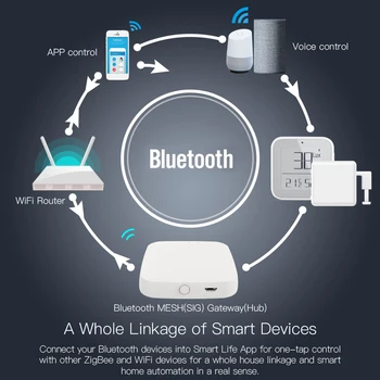TUYA Bluetooth Gateway Smart wifi Шлюзы Smart Home Bluetooth SIG Mesh Концентратор Tuya Gateway Работает с Alexa Google Home Smart Life